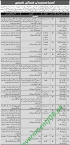 Pak Army 701 Regional Workshop EME Okara Jobs 2023